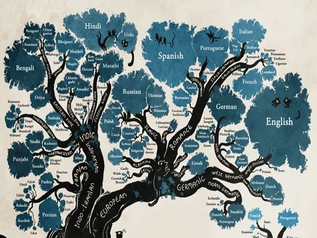 Idiomas con IA » El origen de los idiomas