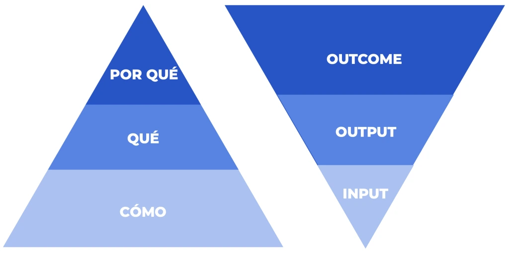 La Guía Definitiva para Aprender Cualquier Idioma desde Casa en 2026. | metodo de los tres pilares La Guía Definitiva para Aprender Cualquier Idioma » metodo de los tres pilares